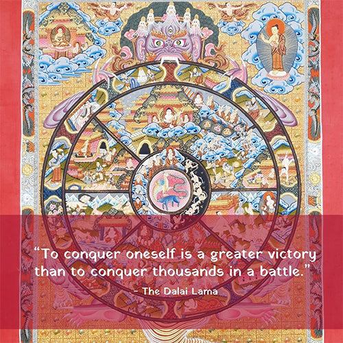 Wheel of Life Thangkas